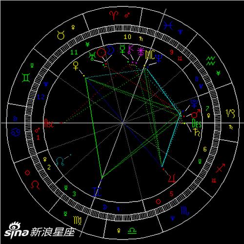 白羊座新月
