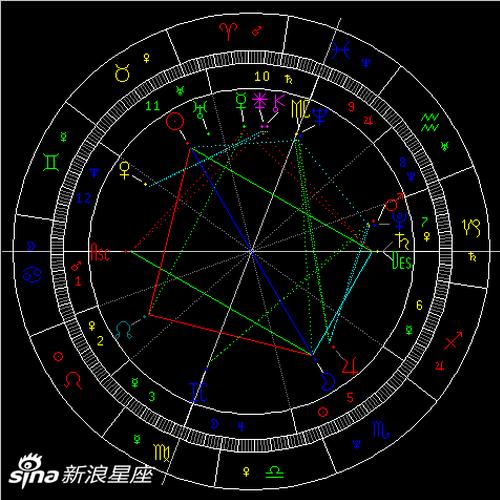 4月30日天蝎座满月
