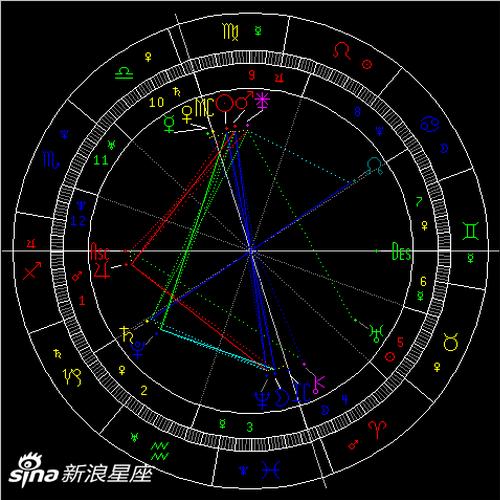 2019年9月14日双鱼座满月