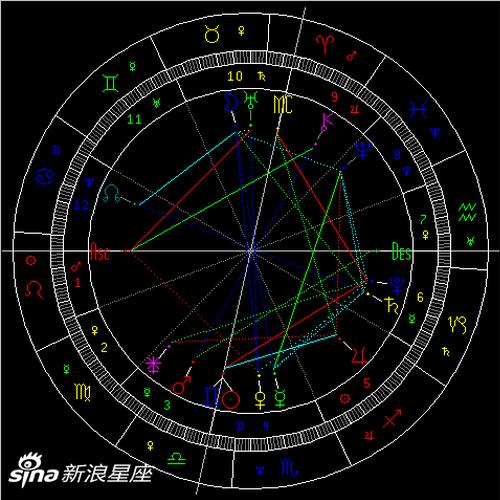 水星拱海王星