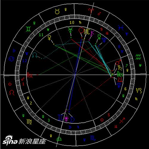 水星六合木星