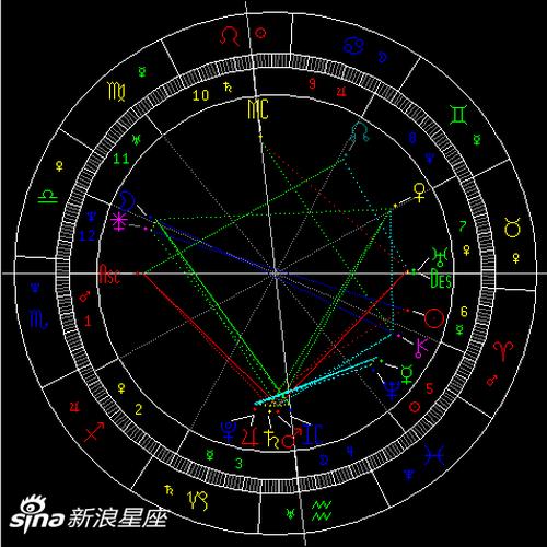 水星六合冥王星