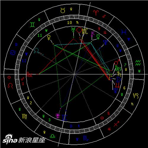 太阳刑木星