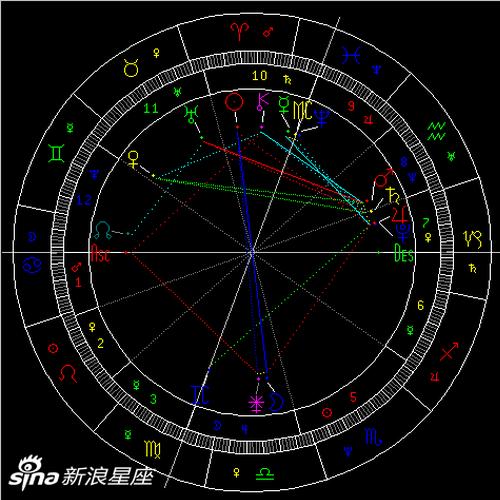 天秤座满月