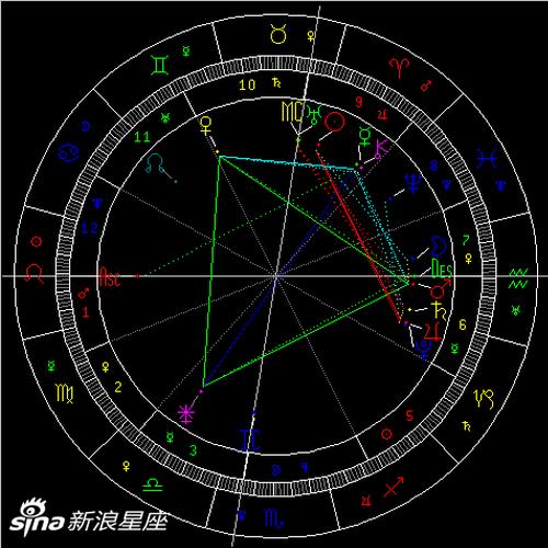 太阳刑土星