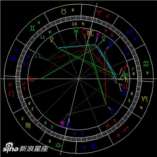 水星六合土星