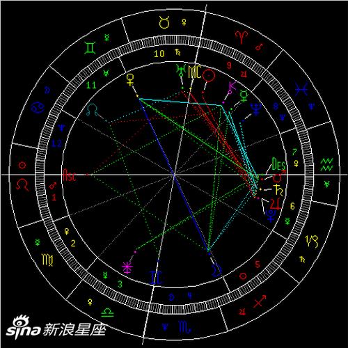 水星进入白羊座