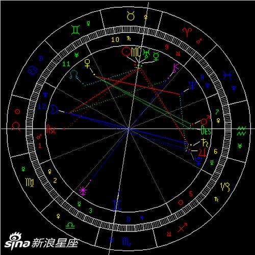 水星合天王星
