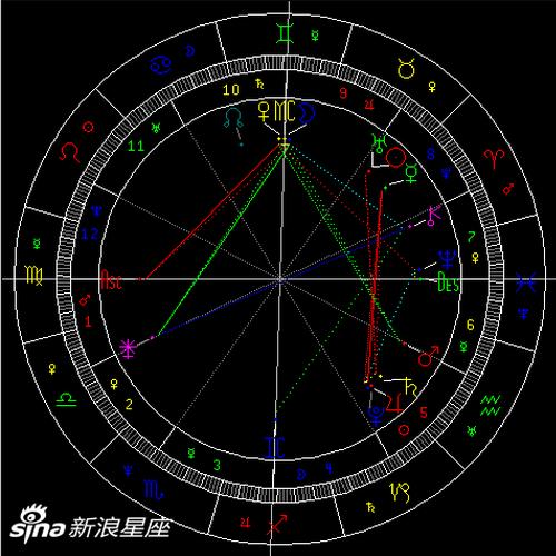 水星刑冥王星