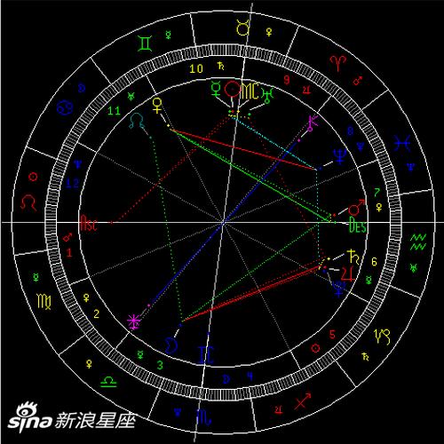 金星刑海王星
