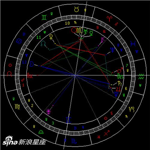 太阳合天王星