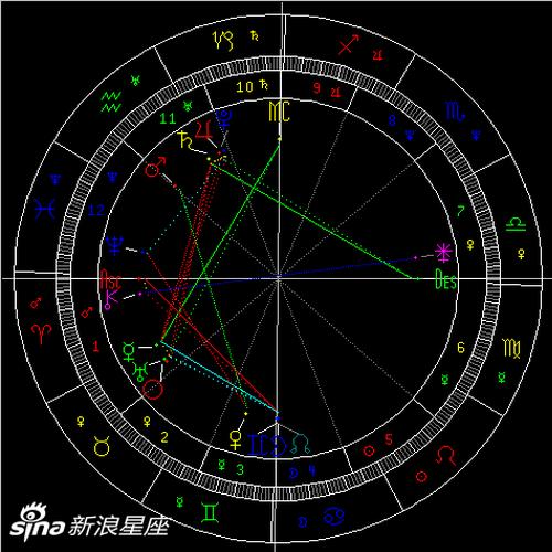 水星进入金牛座