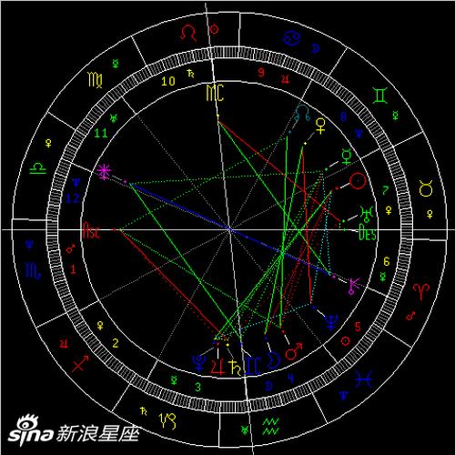 太阳拱冥王星