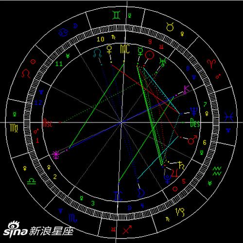 太阳六合海王星