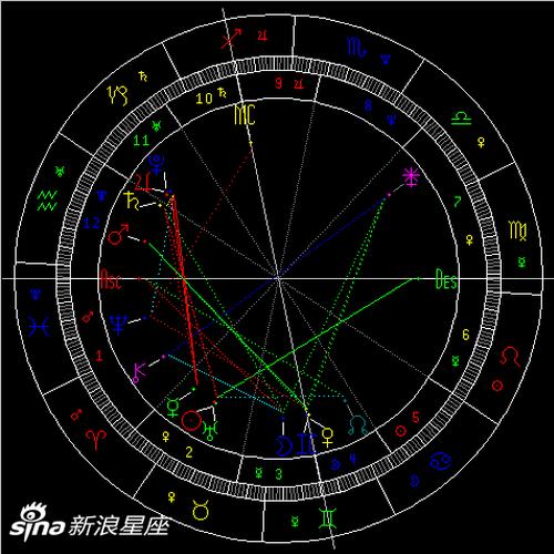 2020年冥王星逆行:沉稳以待