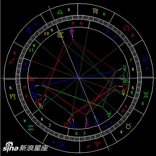 太阳刑火星