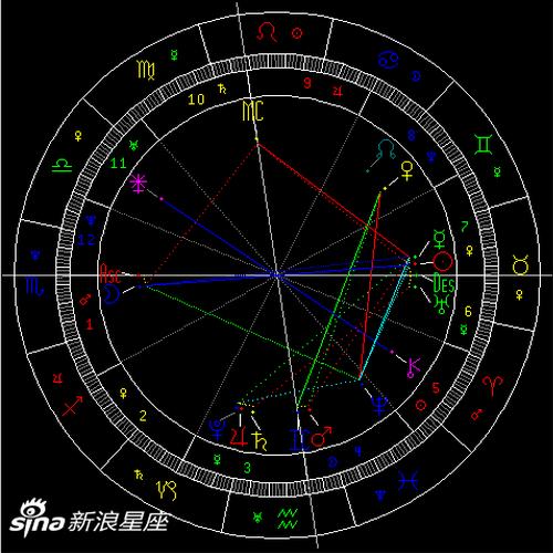 2020年天蝎座满月:谨慎与本分