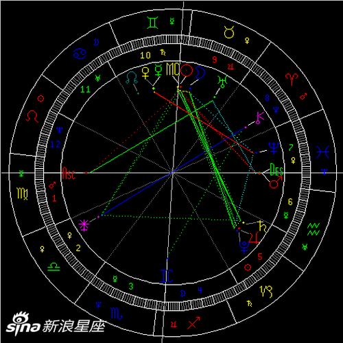 太阳拱土星