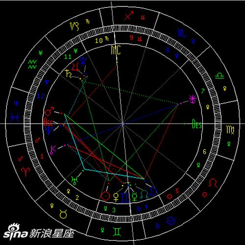 火星六合天王星