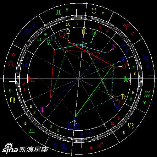 太阳合金星