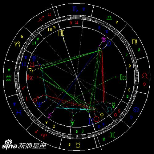 海王星六合冥王星