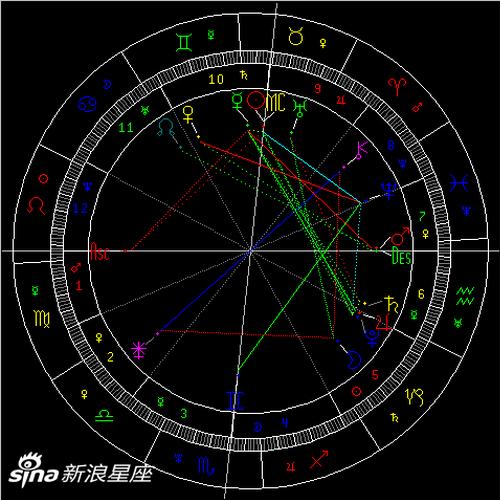 土星逆行