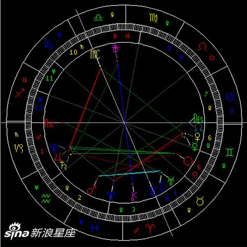 太阳进入双子座