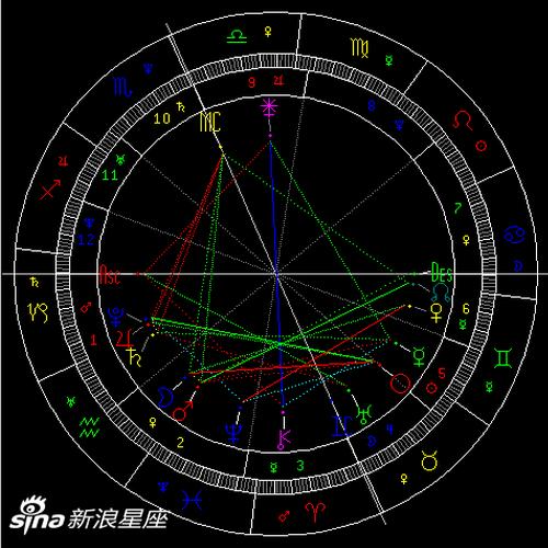 木星逆行