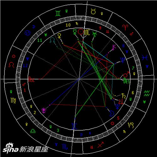 2020年土星逆行:以不变应万变