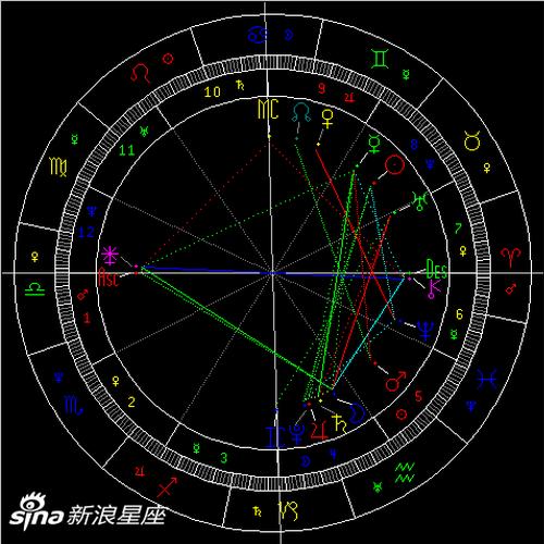 2020金星逆行:重视交流弥补过往