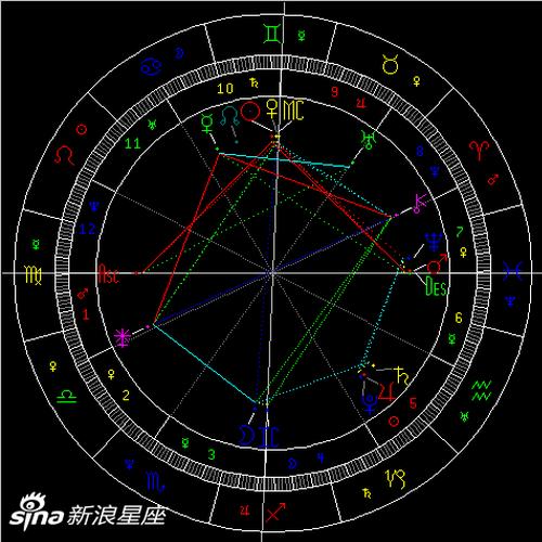 水星六合天王星