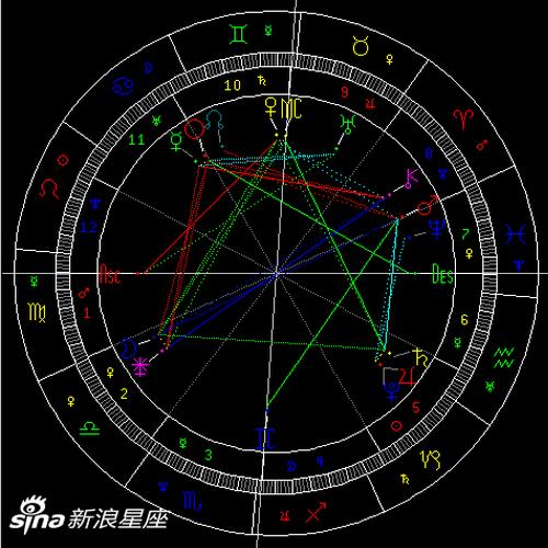 火星进入白羊座