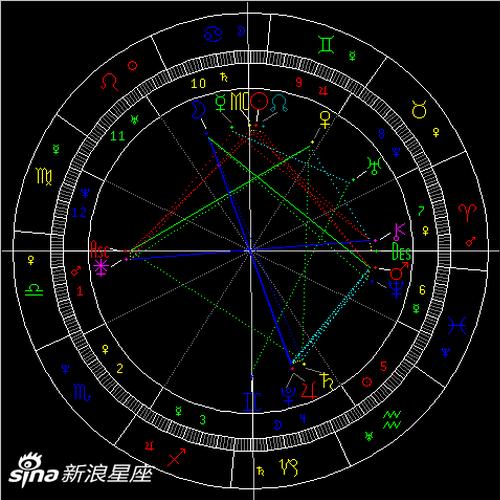 2020年海王星逆行:学会爱护自己