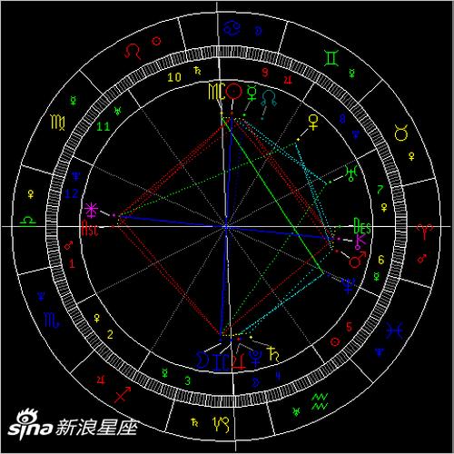 2020年魔羯座满月月食:避免重蹈覆辙