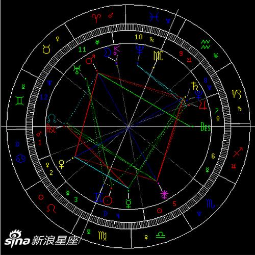 水星六合金星