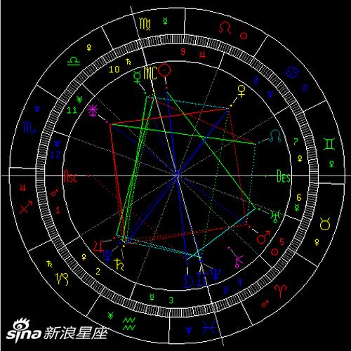 金星冲土星