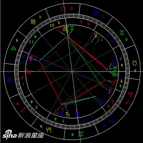 木星拱天王星