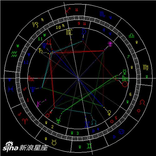 水星拱天王星