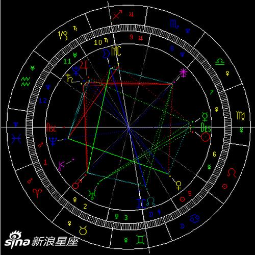 金星拱海王星
