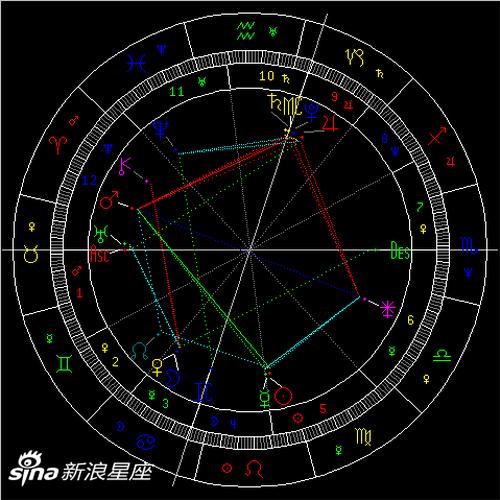 2020年天王星逆行:提前迎接新开始