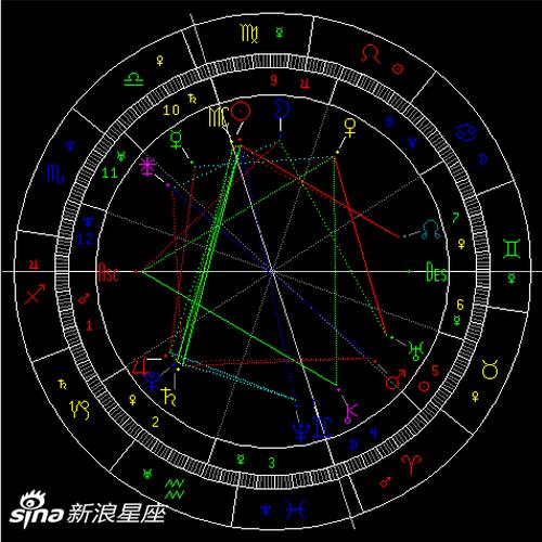 金星刑天王星
