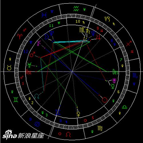 水星冲天王星