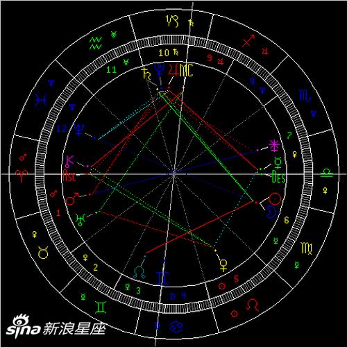 2020年处女座新月:务实的面对新开始