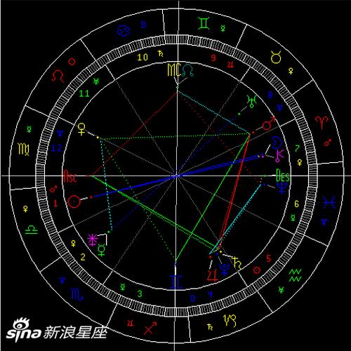 2020年白羊座满月:勇气&重新出发