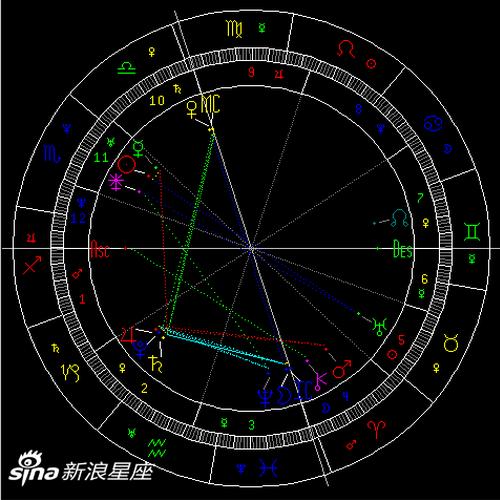 金星进入天秤座