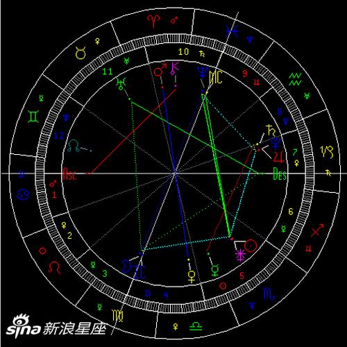 太阳拱海王星