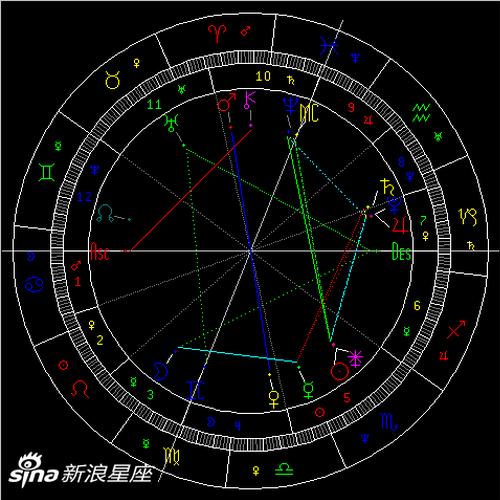 金星冲火星