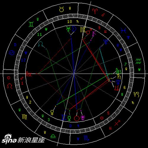 2020年金牛座满月:衡量物质与情感
