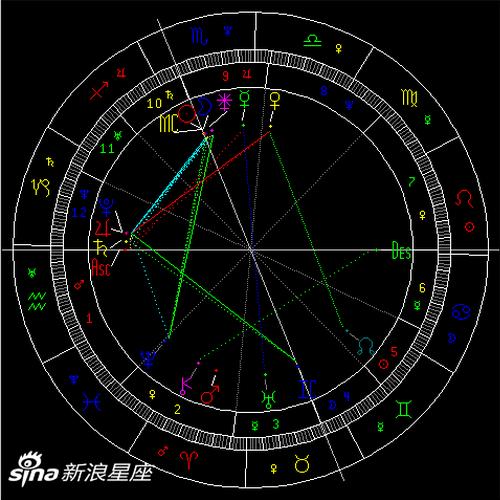 太阳六合木星