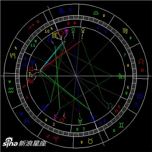 金星刑木星